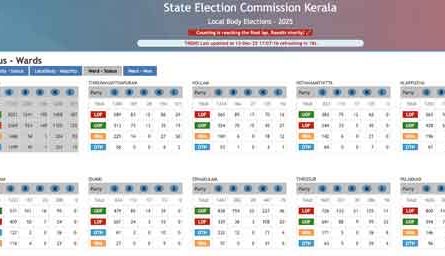 sec-kerala-gov-in-election-commission-portal
