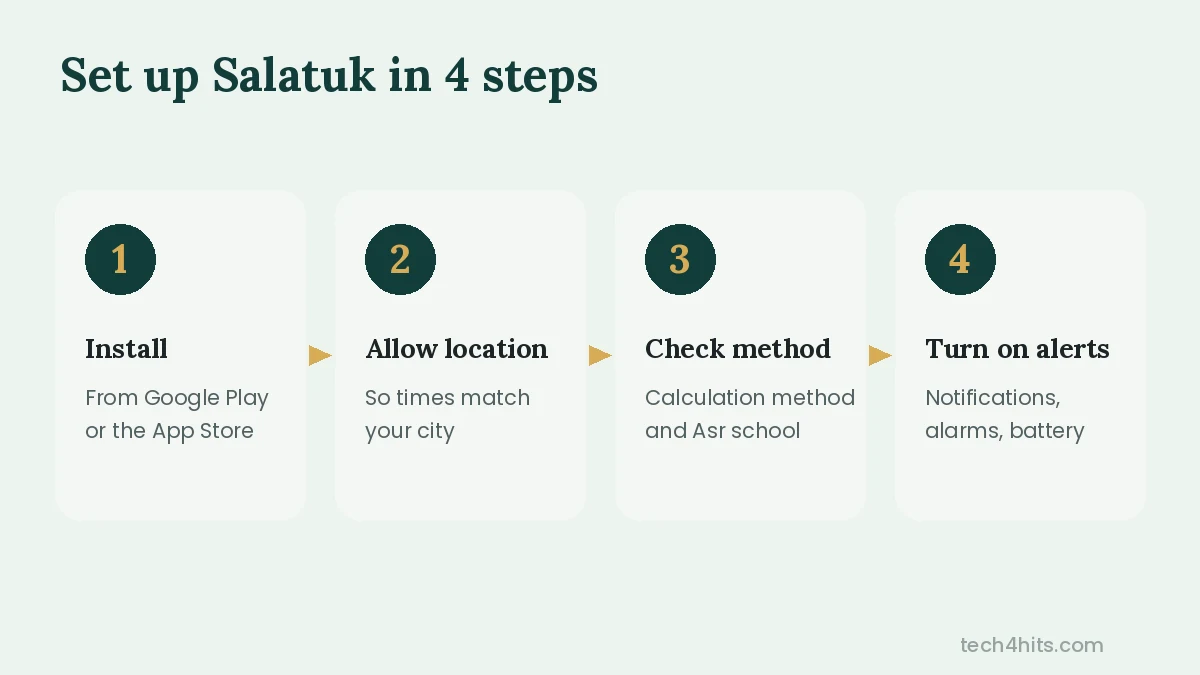 How to set up Salatuk Prayer Time App in 4 steps