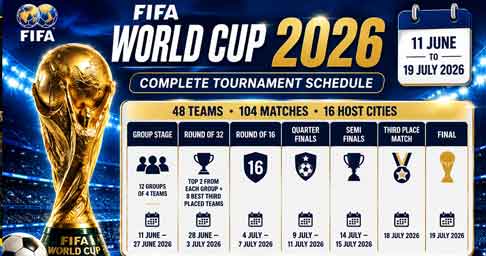 FIFA World Cup 2026 tournament schedule showing 48 teams, 104 matches, knockout stages and final.